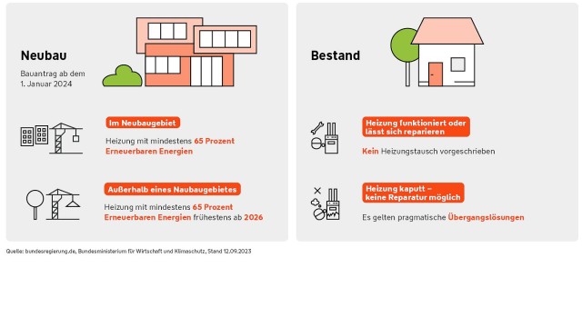 Gebäudeenergiegesetz